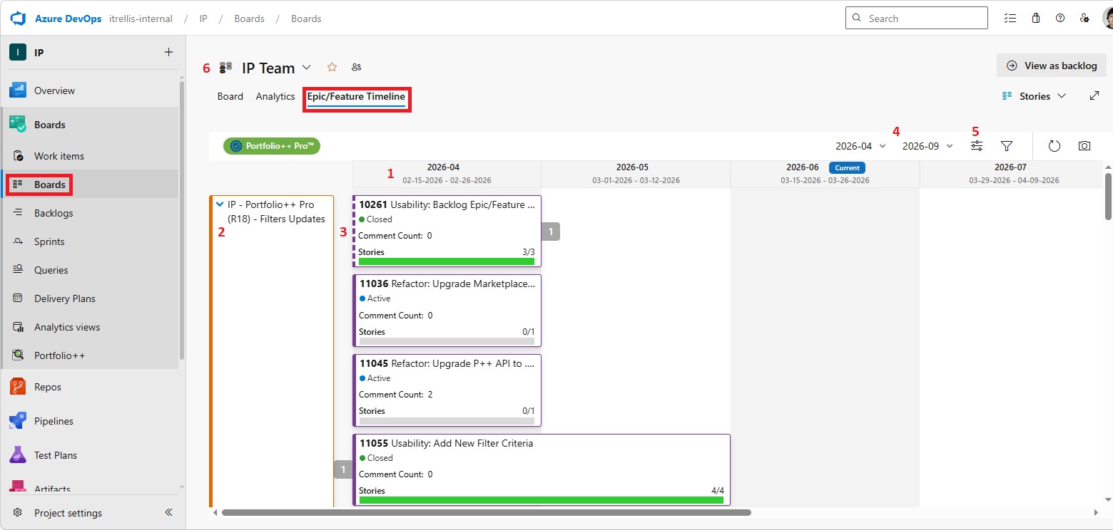 Backlog Epic/Feature Timeline