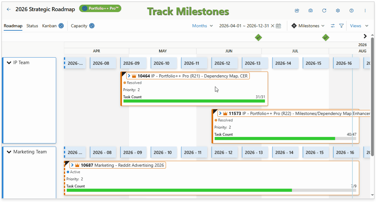 Milestones